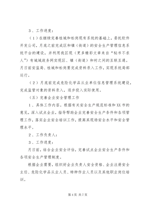 开展非公有制小企业安全生产监督管理试点工作计划 (6).docx