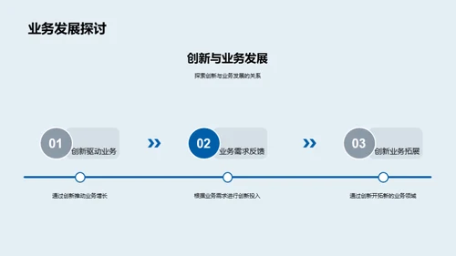 金融创新之路