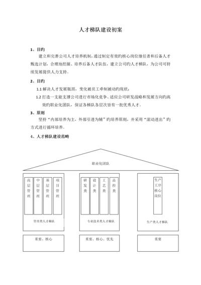 人才梯队建设方案(战略类).docx