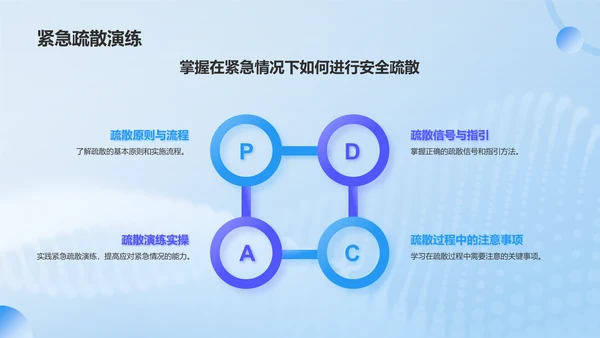 蓝色渐变风急救培训PPT模板