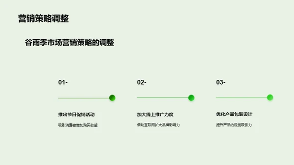 谷雨季营销策略解析