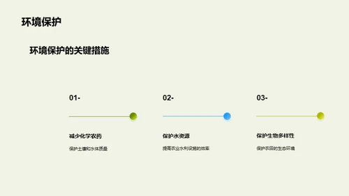 绿色革命：农业可持续之路