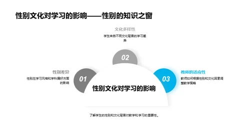 掌握教育心理学