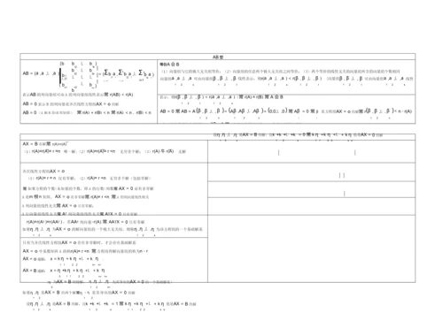 行列式知识点汇总.docx