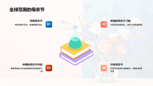 母亲节的社会意义