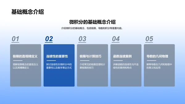 微积分教学解析PPT模板