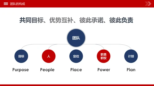 团队建设和管理培训新员工入职培训PPT模板