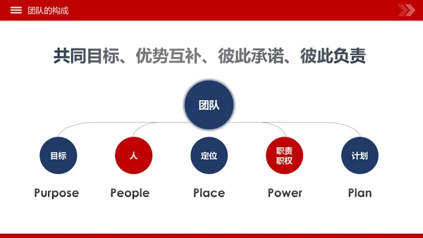 团队建设和管理培训新员工入职培训PPT模板