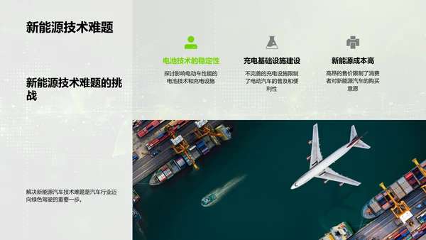 汽车行业环保发展