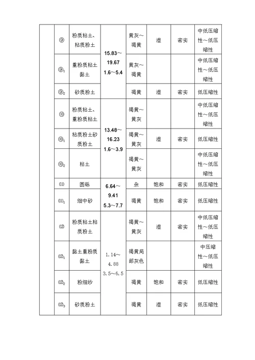 北京国家体育馆施工组织设计