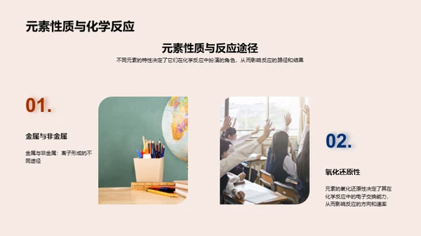 化学元素揭秘