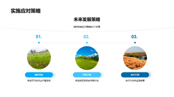 农业产量趋势分析
