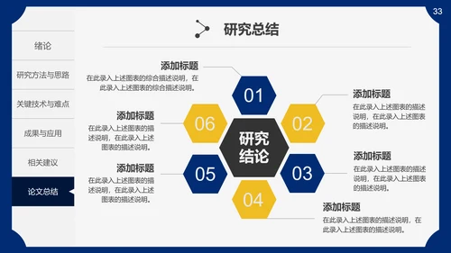 生物医药医疗医学毕业论文答辩通用PPT模板