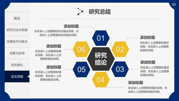 生物医药医疗医学毕业论文答辩通用PPT模板