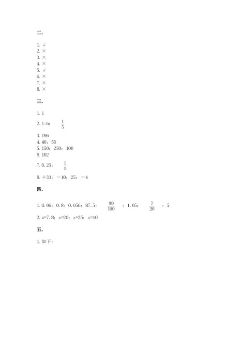 人教版六年级数学下学期期末测试题及答案一套.docx