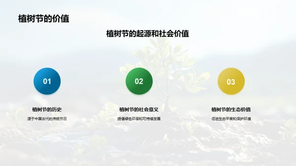 植树节与企业责任