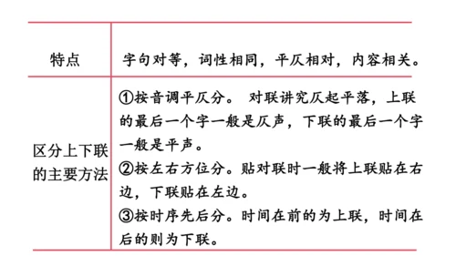 七年级语文下册 第二单元综合性学习 我的语文生活 课件