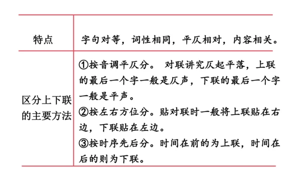 七年级语文下册 第二单元综合性学习 我的语文生活 课件
