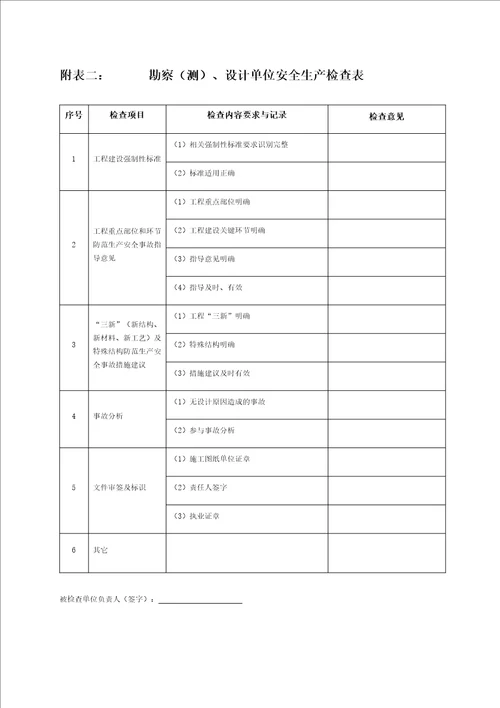 水利工程安全检查表
