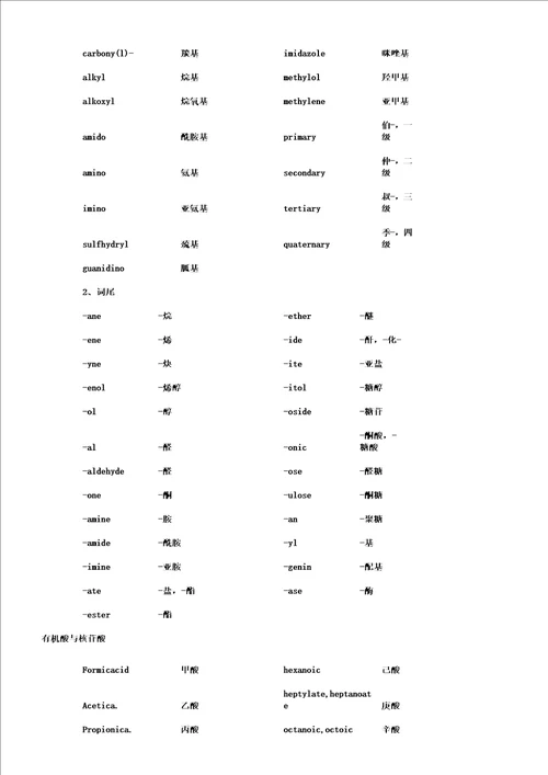 食品专业英语词汇参考资料