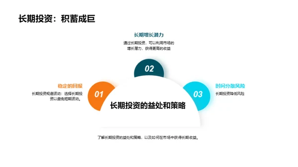 金融市场预测与投资策略