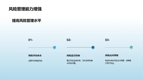 3D风财务金融总结汇报PPT模板