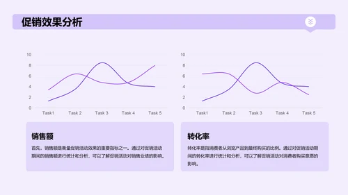 紫色电商大促营销方案PPT模板