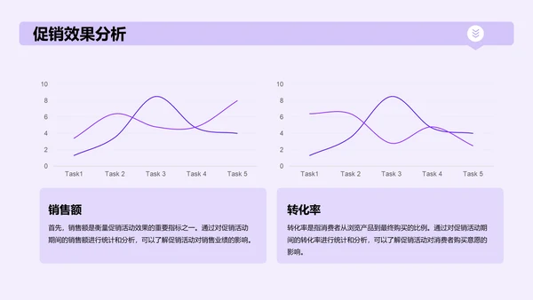 紫色电商大促营销方案PPT模板