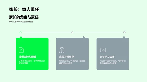 高一学习导向报告PPT模板