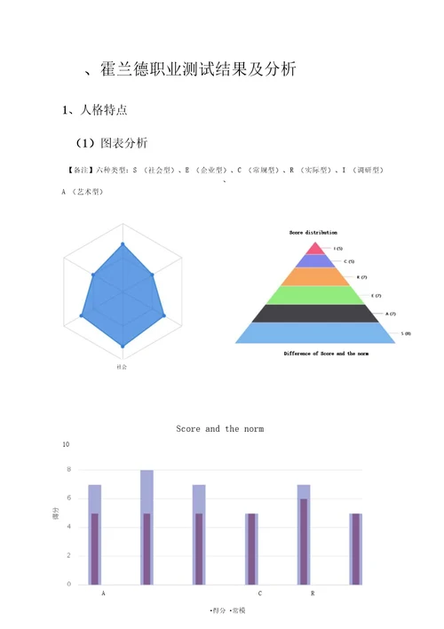 职业生涯规划报告