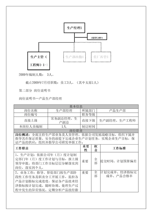 生产部工作手册