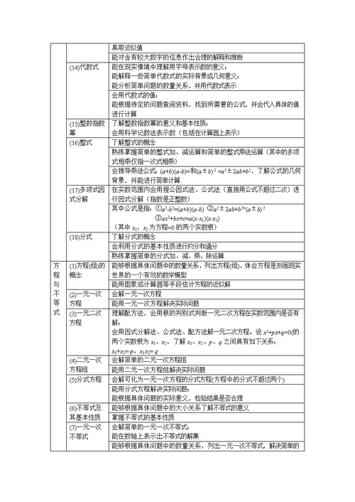 2013年广州市初中毕业生学业考试数学考试大纲