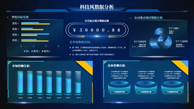 深蓝色科技风多项数据图PPT单页