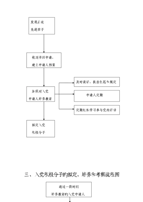 发展党员工作程序标准流程图及释义完整版入党材料.docx