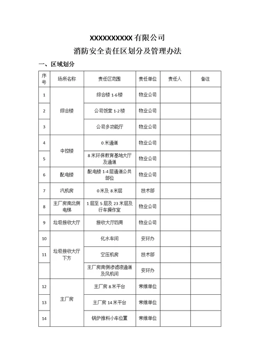 消防责任区划分及管理办法