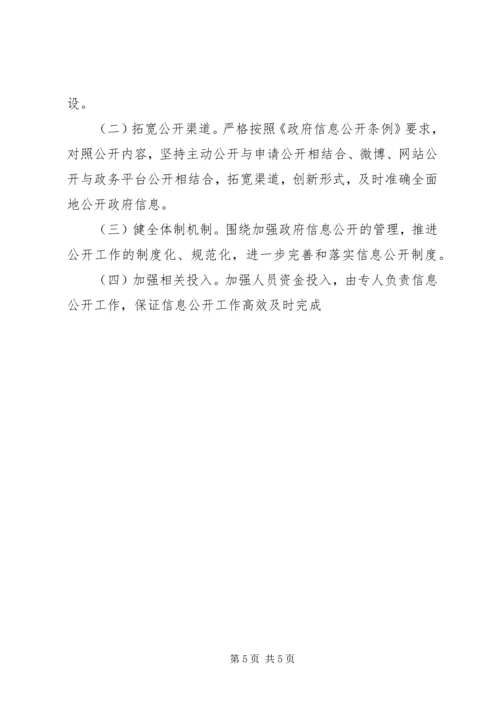 发改局信息公开情况报告.docx