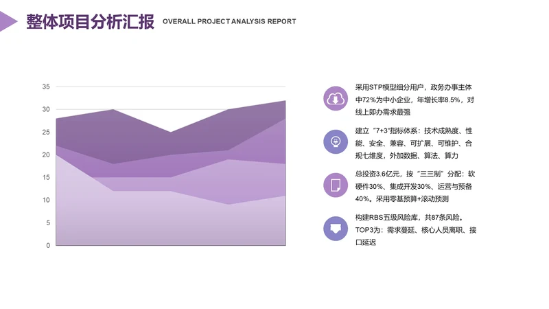 扁平风PPT面积图