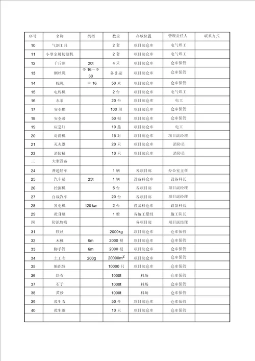 超标准洪水应急预案总结