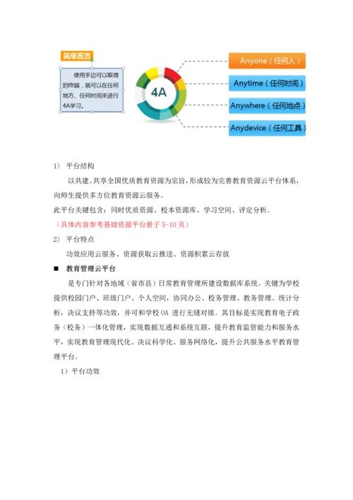 智慧教育解决专项方案.docx