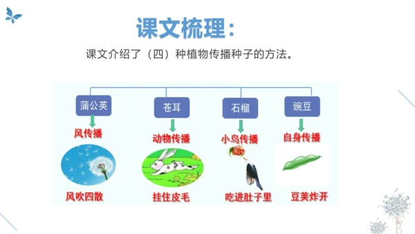 统编版二年级语文上册同步高效课堂系列第一单元（复习课件）