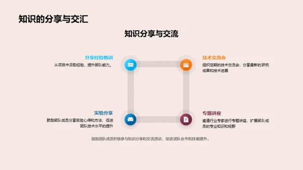 化学研发季度解析