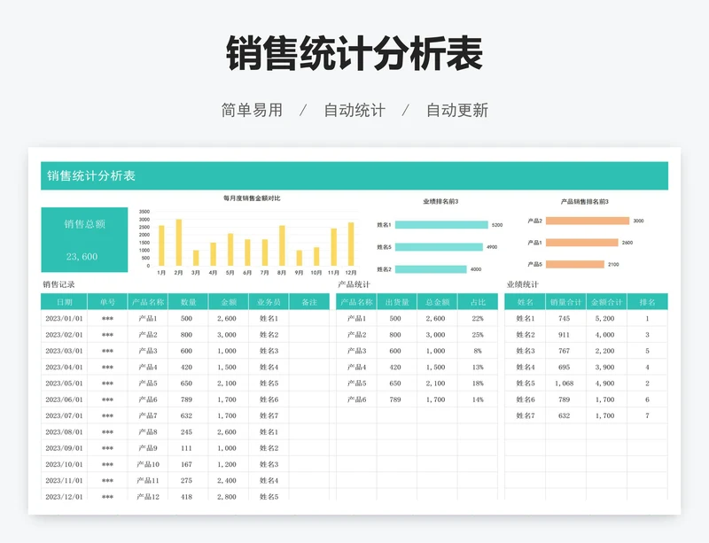 销售统计分析表