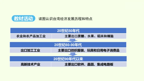 7.4 祖国的神圣领土——台湾省（课件33张）- 人教版地理八年级下册