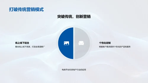电商助力房产销售PPT模板