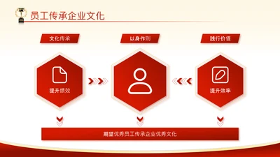 党政风五一劳动节3项流程图PPT单页