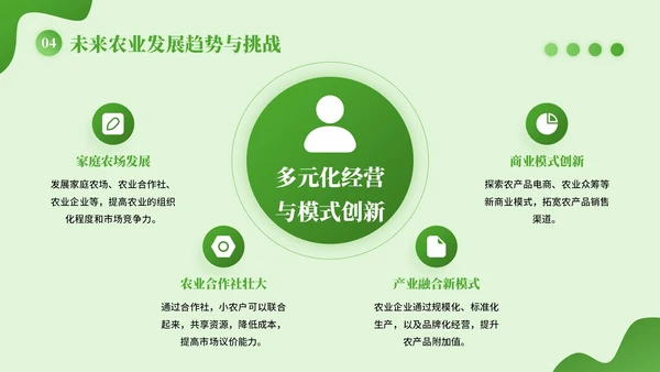 绿色插画风全球农业生产类型PPT模板