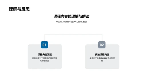 文学课程解读报告PPT模板