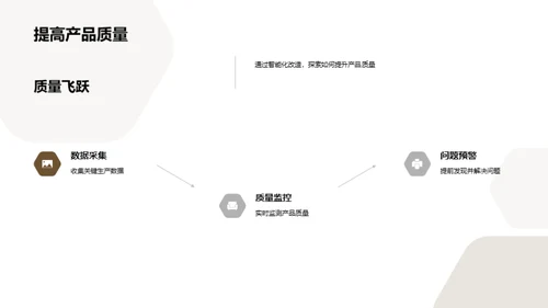 智能化改造引领新潮