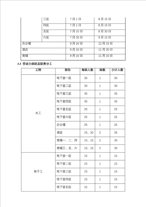 终版靖江宝丽广场样本施工方案刘样本