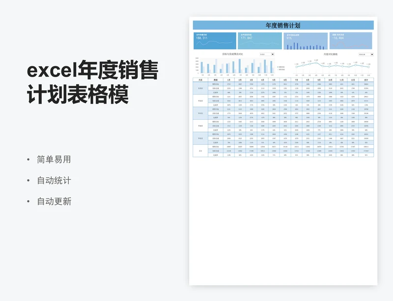 excel年度销售计划表格模板